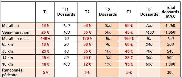 202607 - Palier tarif