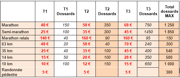 2026Tarif paliers